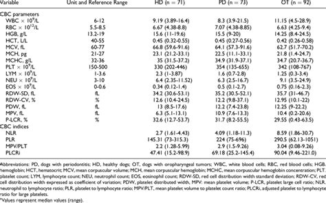 COMPLETE BLOOD COUNT INDICES ACROSS FEBRILE AND .